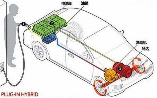 插电式混动车型原理图