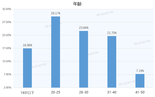 【新浪汽车大数据】上市半年后，奕泽IZOA的市场竞争力如何？