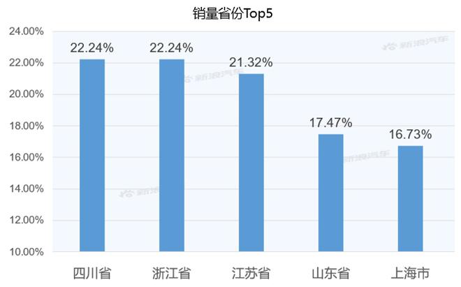 【新浪汽车大数据】上市半年后，途昂X的市场竞争力如何？