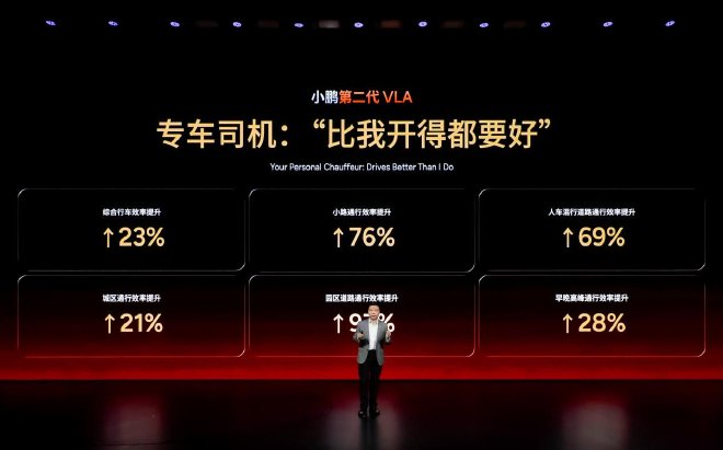 小鹏汽车举办第二代VLA媒体体验日 2026款小鹏X9纯电版上市