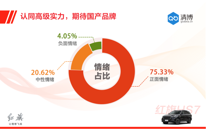 数说|红旗复兴之路 拥趸最在乎哪几点