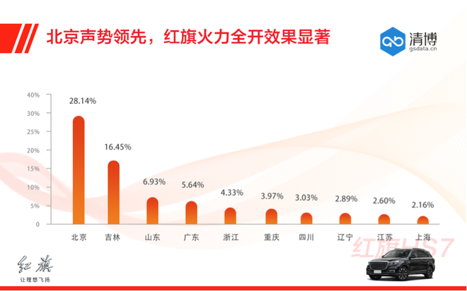 数说|红旗复兴之路 拥趸最在乎哪几点