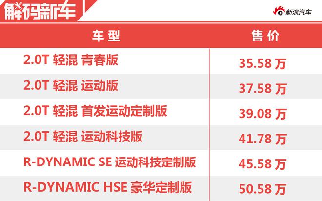 带着光环问世却屡遭坎坷 全新路虎揽胜极光能否焕发新生