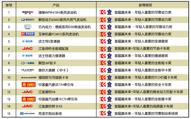 这届用户不一样  他们在“品牌不重要  价格第一位”选项后打了叉