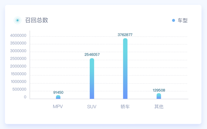 315特辑|中国汽车315数据洞察