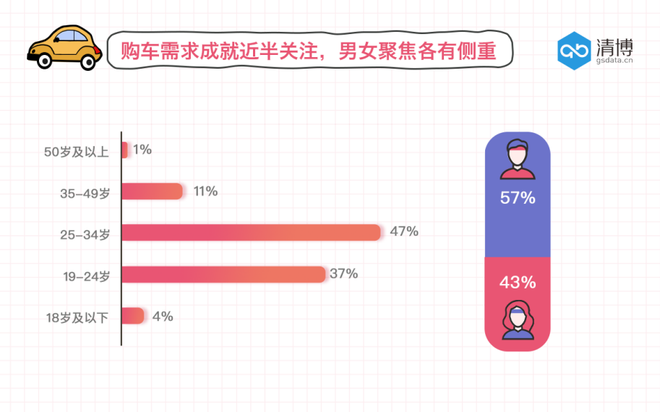 数说|汽车厂商“五一”准备充足 消费者跃跃欲买