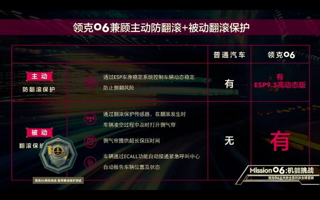 安全性比肩沃尔沃 揭秘领克06三大安全护身符