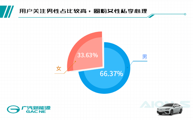 全能王者，埃安S“加量不加价”推出“王炸组合”