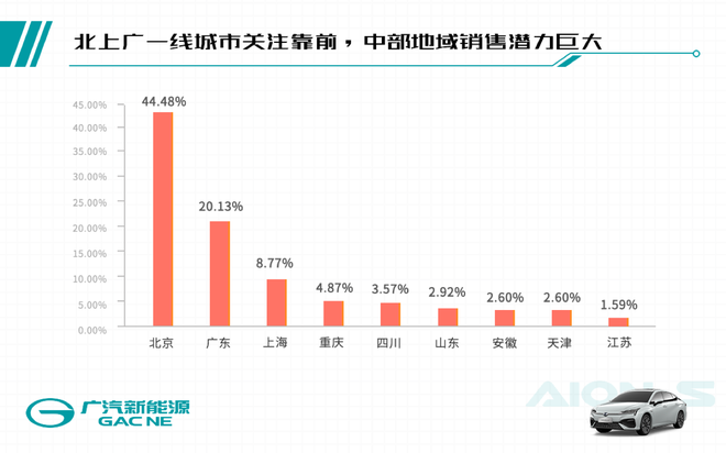 全能王者，埃安S“加量不加价”推出“王炸组合”