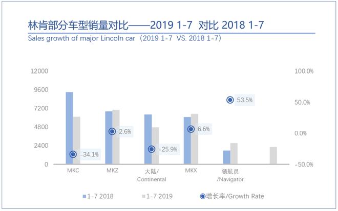 桑之未：7月销量与折扣双触底，豪华车市场即将展开反弹