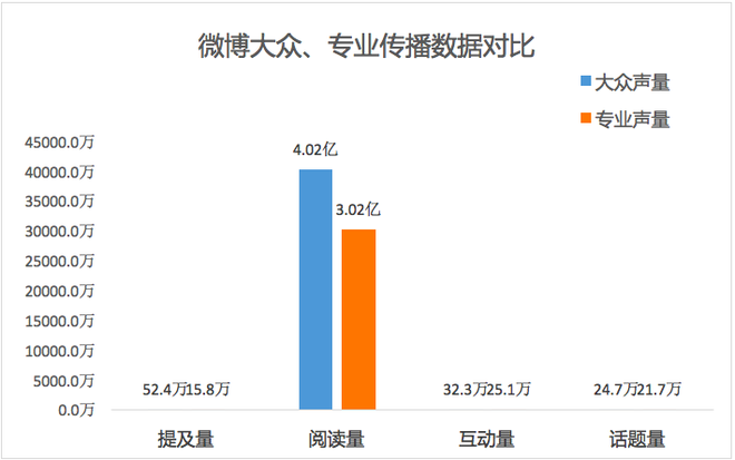 数说|2019年汽车行业互联网热点传播报告发布 网友的关注点在哪里?