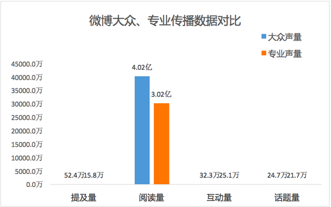 数说|2019年汽车行业互联网热点传播报告发布 网友的关注点在哪里？