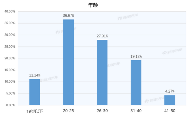 【新浪汽车大数据】上市半年后，凯迪拉克CT6的市场竞争力如何？