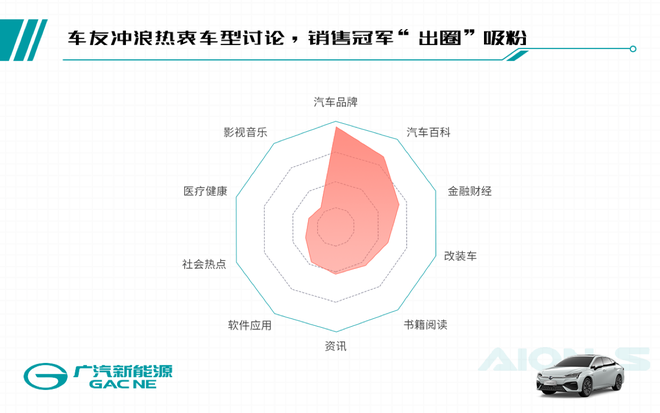 全能王者，埃安S“加量不加价”推出“王炸组合”