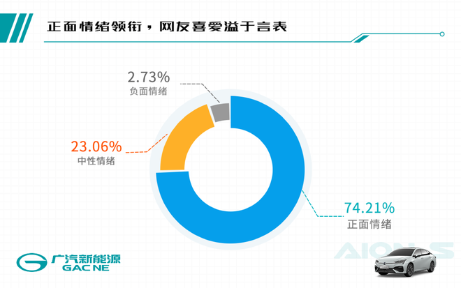 全能王者，埃安S“加量不加价”推出“王炸组合”