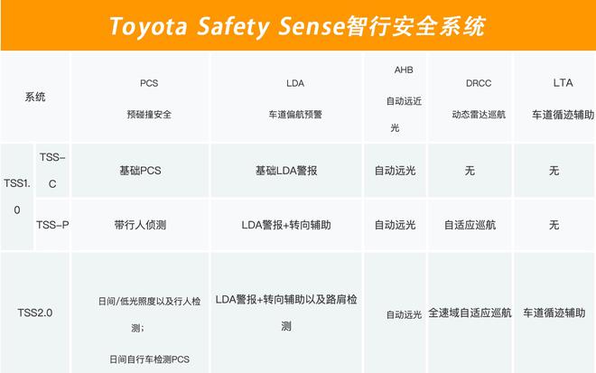 对比日系三大驾驶辅助系统 到底谁是最强王者