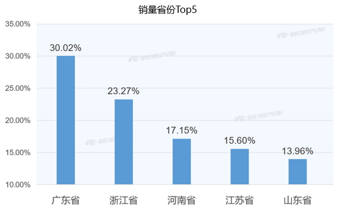 【新浪汽车大数据】上市半年后，吉利豪越的市场竞争力如何？