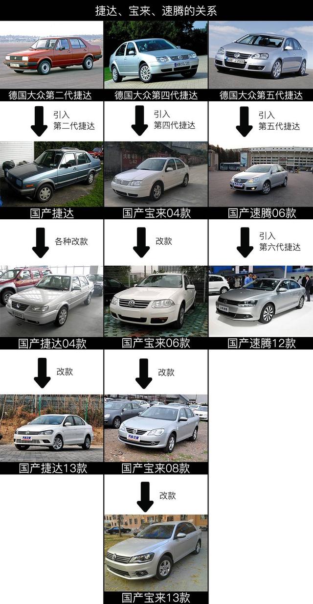 能否老当益壮?捷达梦想版上市售价8.11万起