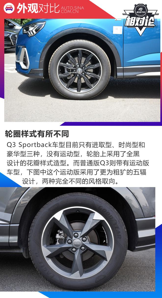 起步价贵一万五 奥迪Q3轿跑与Q3怎么选