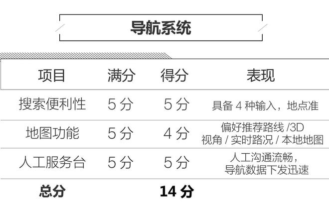 高出预期 探界者MyLink+人机系统评测