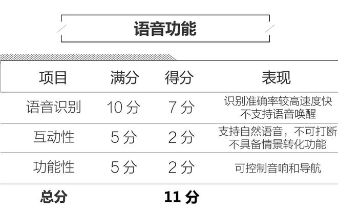 高出预期 探界者MyLink+人机系统评测