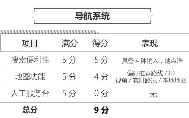 让车辆更具温度 蔚来ES8人机系统评测