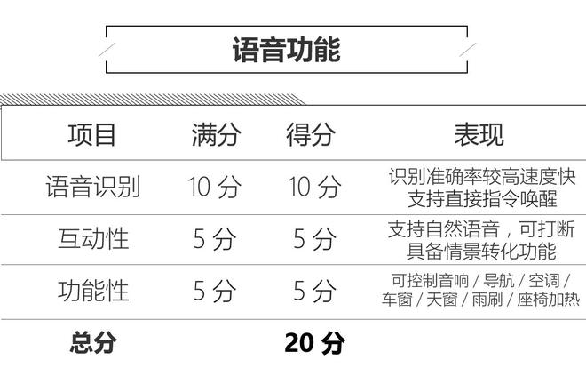 亲民不失玩味 上汽荣威Ei5人机系统评测