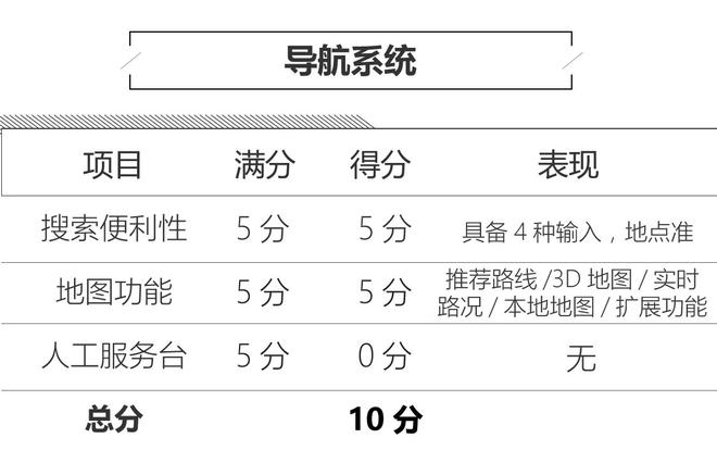 科技感进一步增强 新款翼虎人机系统评测