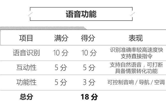 科技感进一步增强 新款翼虎人机系统评测