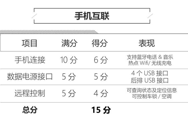 让车辆更具温度 蔚来ES8人机系统评测