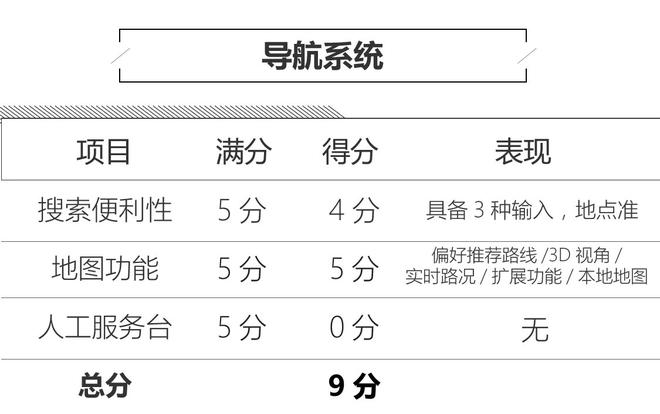 亲民不失玩味 上汽荣威Ei5人机系统评测