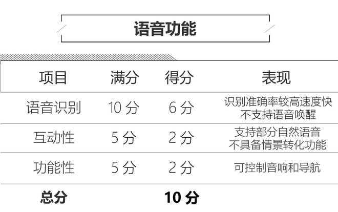 足够接地气 捷豹I-PACE人机系统评测