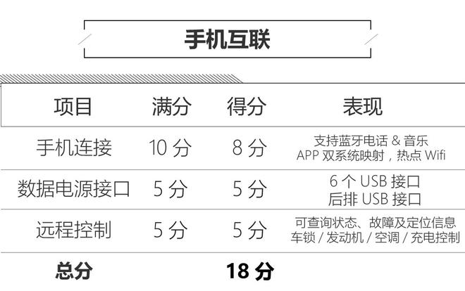 足够接地气 捷豹I-PACE人机系统评测