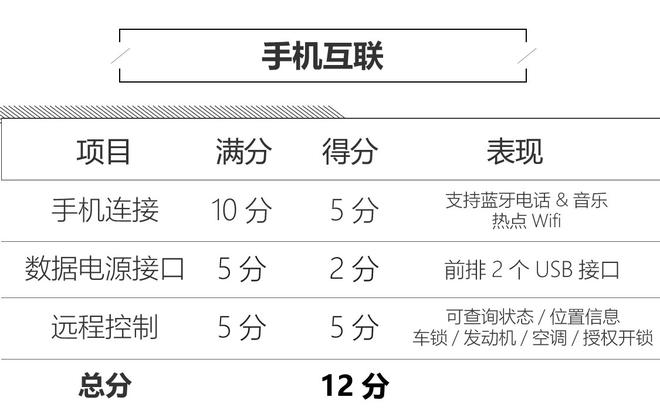 科技感进一步增强 新款翼虎人机系统评测