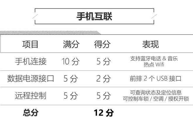 亲民不失玩味 上汽荣威Ei5人机系统评测