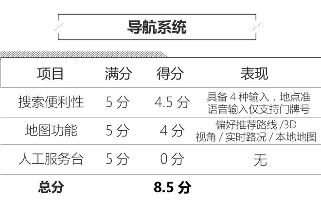 足够接地气 捷豹I-PACE人机系统评测