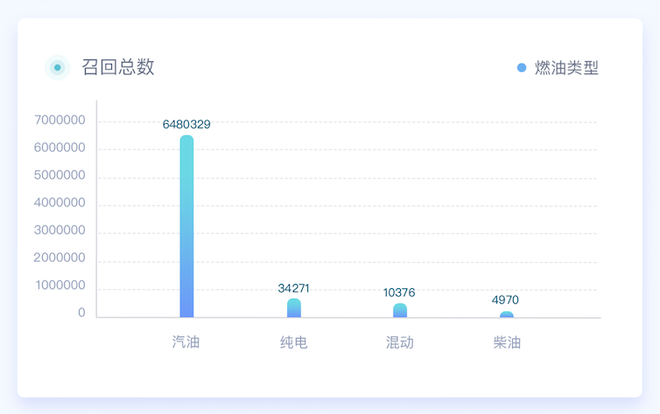 315特辑|中国汽车315数据洞察