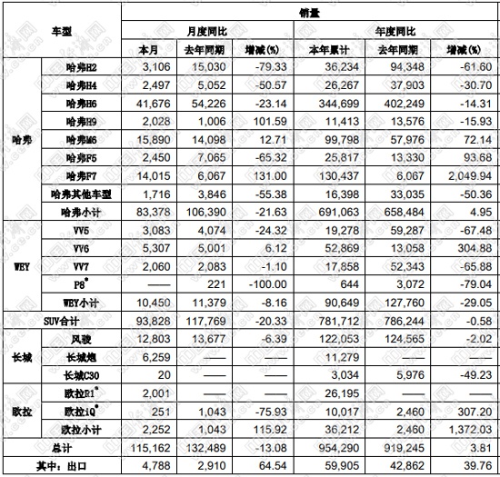 逆势“破冰”，“自主三强”延续原有格局