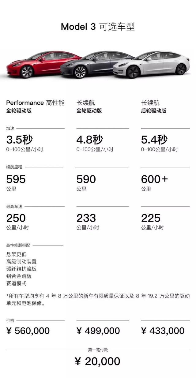 将近四年的等待 首批特斯拉Model 3在北京交付