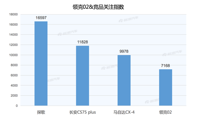 【新浪汽车大数据】一周车圈热搜榜(3.27-4.3)