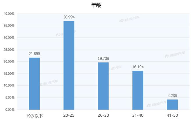 【新浪汽车大数据】上市半年后，途昂X的市场竞争力如何？