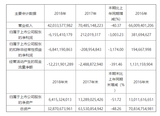 汽车经销商的囚徒困境:壮士断腕还是浴火重生?