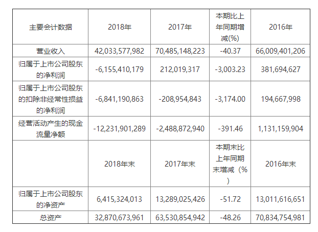 汽车经销商的囚徒困境：壮士断腕还是浴火重生？