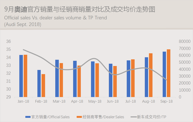 数说|豪华车零售累计突破200万辆 车价下探侵蚀中高级合资品牌市场份额