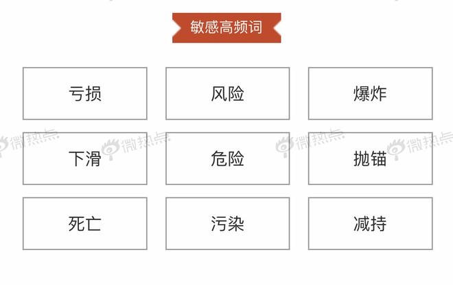 氢燃料新风口 消费者认可度几成?
