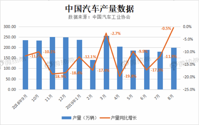 取消限购 能否带动汽车市场回暖