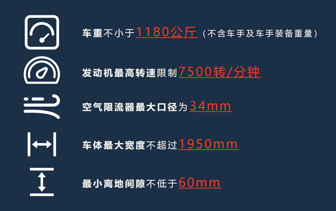 2021CEC中国汽车耐力赛宁波站开赛 本田思域续写冠军之路