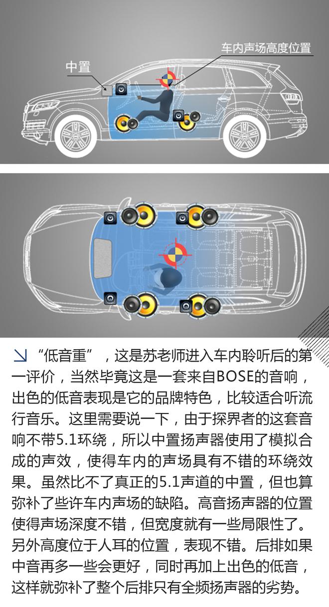 低音表现出色 测雪佛兰探界者BOSE音响