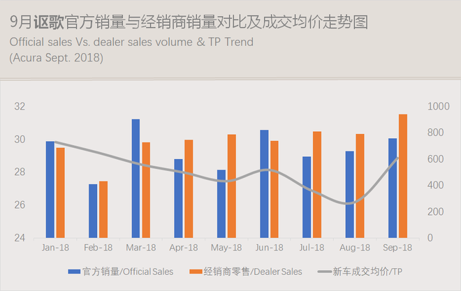 数说|豪华车零售累计突破200万辆 车价下探侵蚀中高级合资品牌市场份额