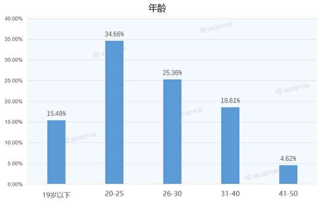 【新浪汽车大数据】上市半年后，林肯冒险家的市场竞争力如何？